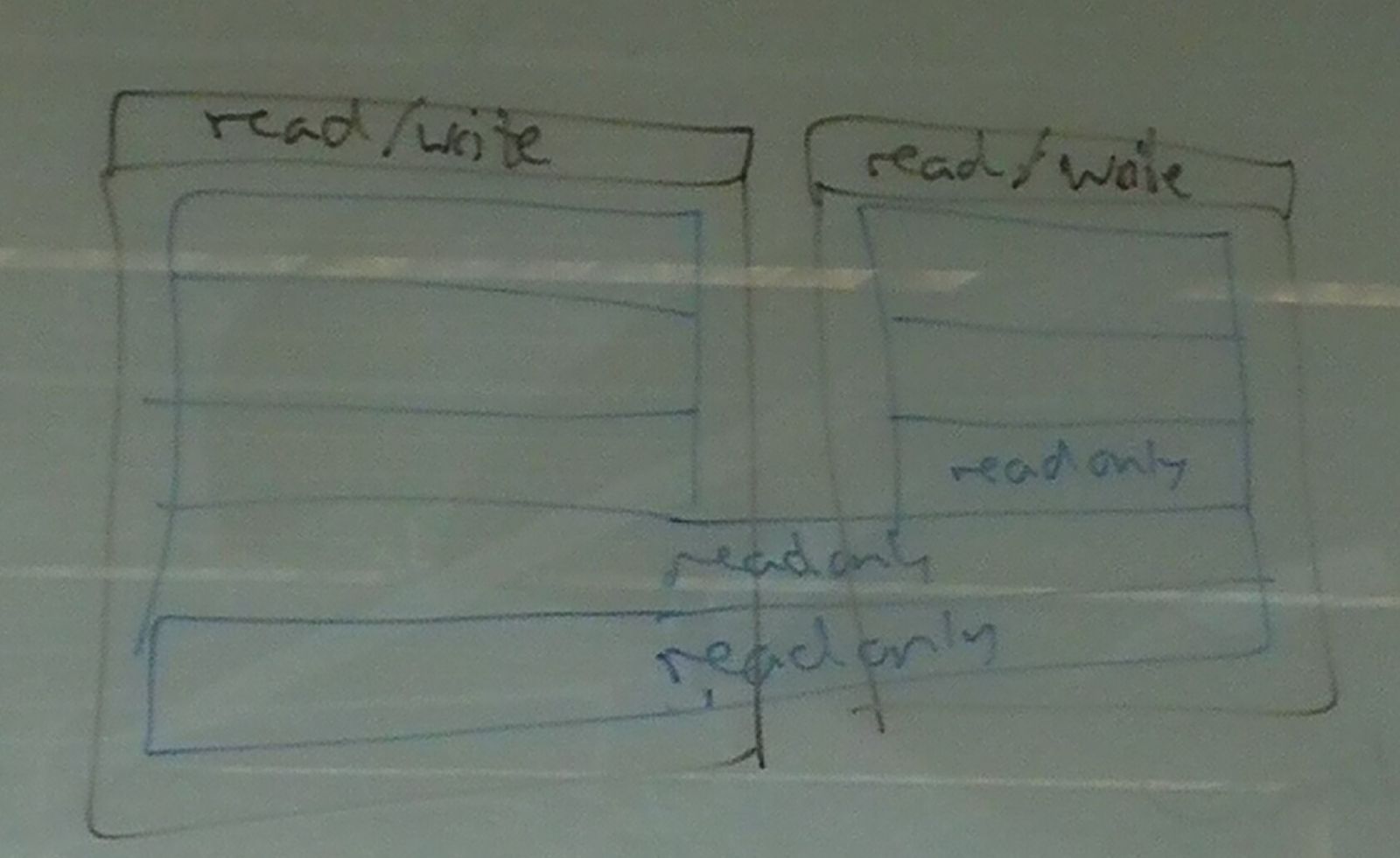 Docker container