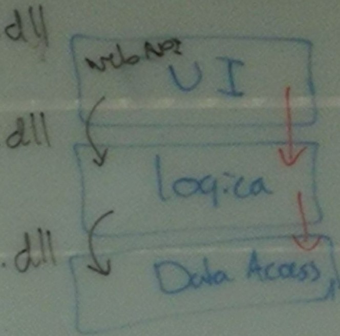 Microservices met cache