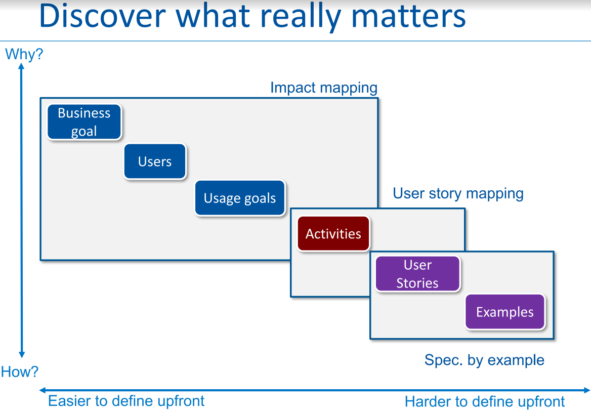 Discover what matters