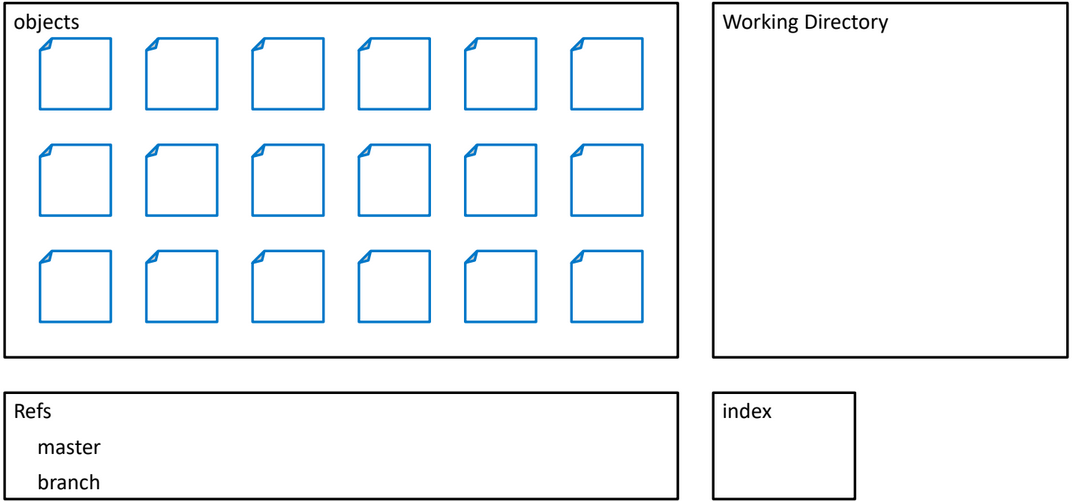 Git folder