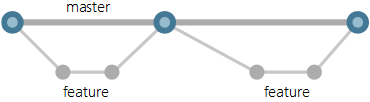 Git branch workflow nu