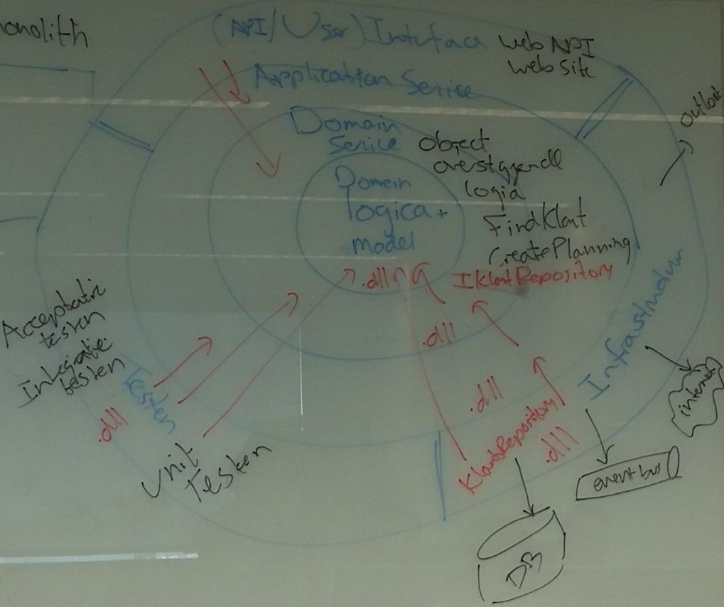 Microservices met cache