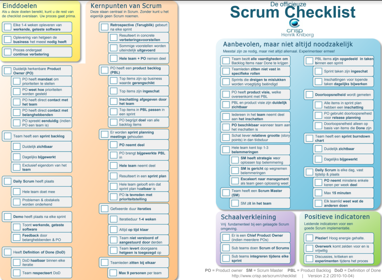 Scrum checklist